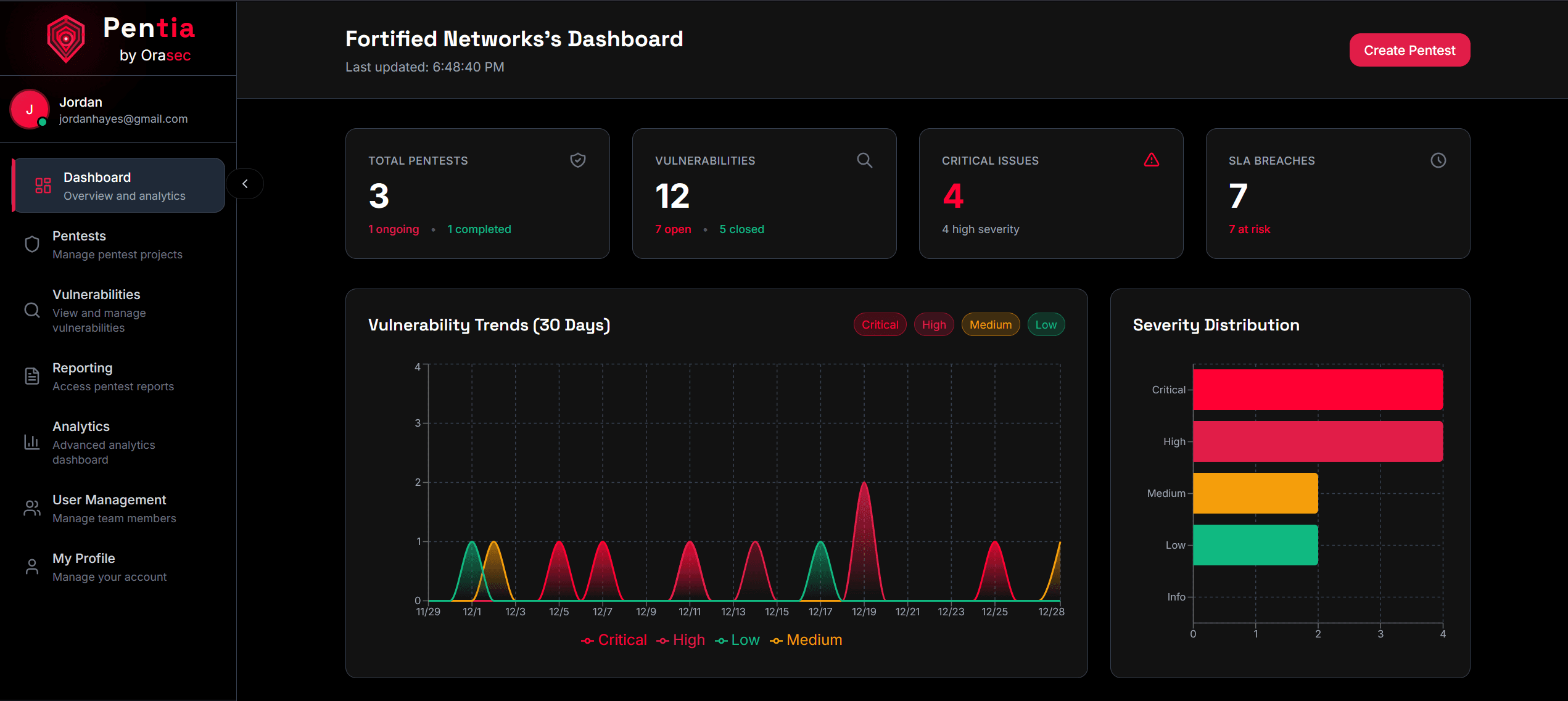 Pentia PTaaS dashboard showing real-time vulnerability tracking and direct researcher chat