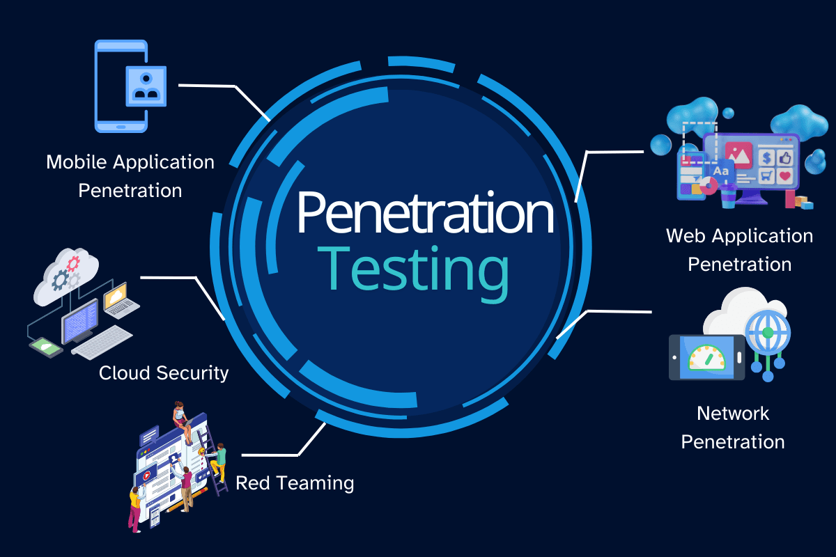 What Is Penetration Testing? Importance, Benefits & Cybersecurity Guide