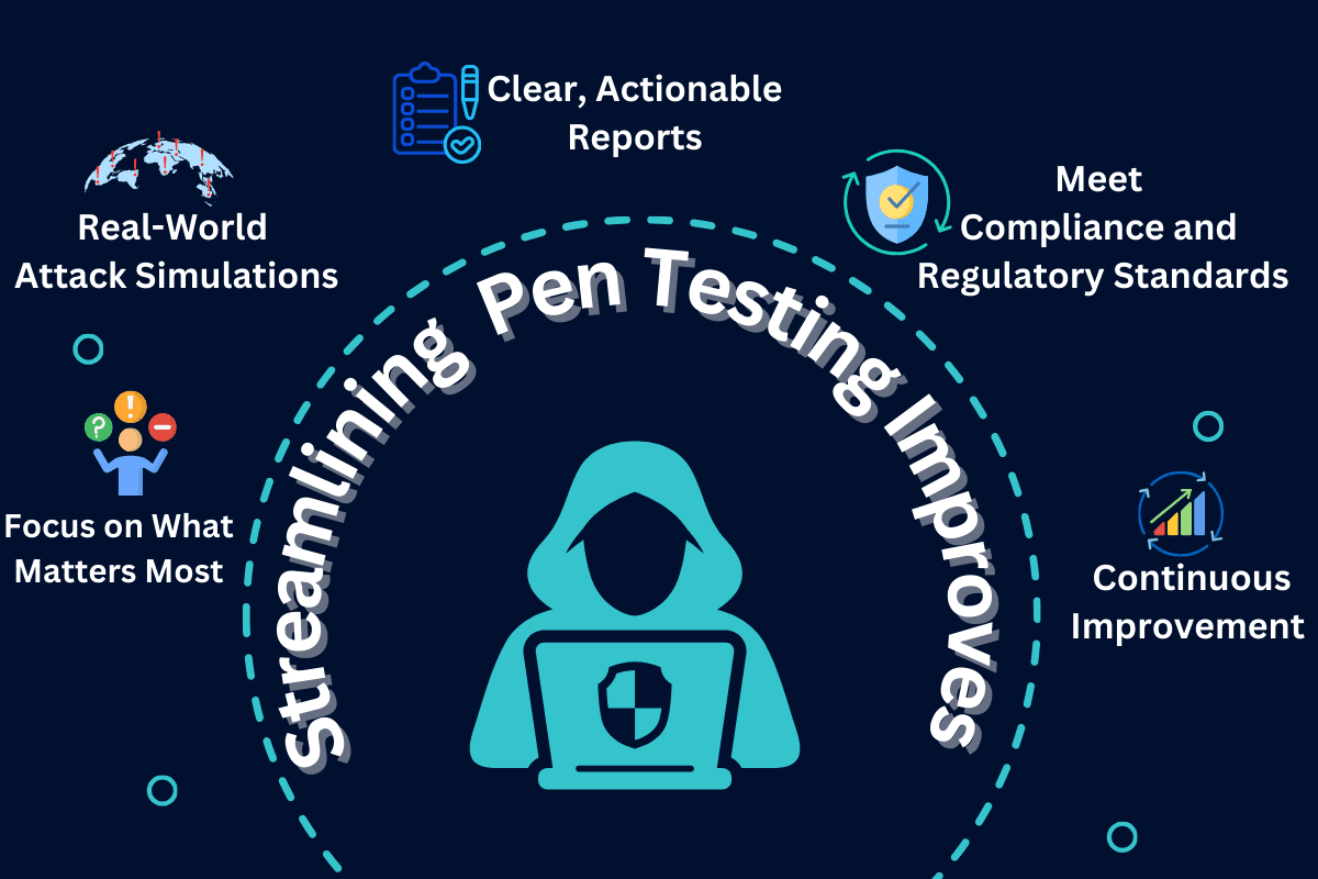 How Streamlining Penetration Testing Enhances Network Security