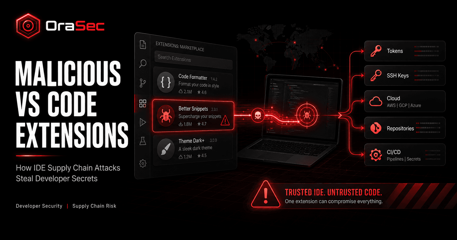 Malicious VS Code Extensions: How IDE Supply Chain Attacks Steal Developer Secrets