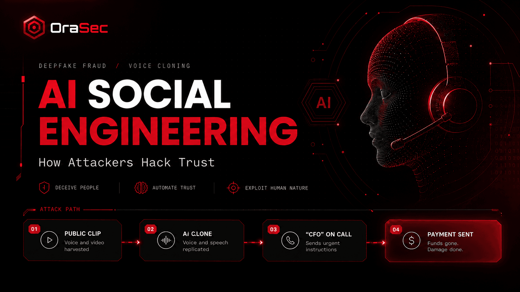 AI-Powered Social Engineering: How Attackers Hack Trust