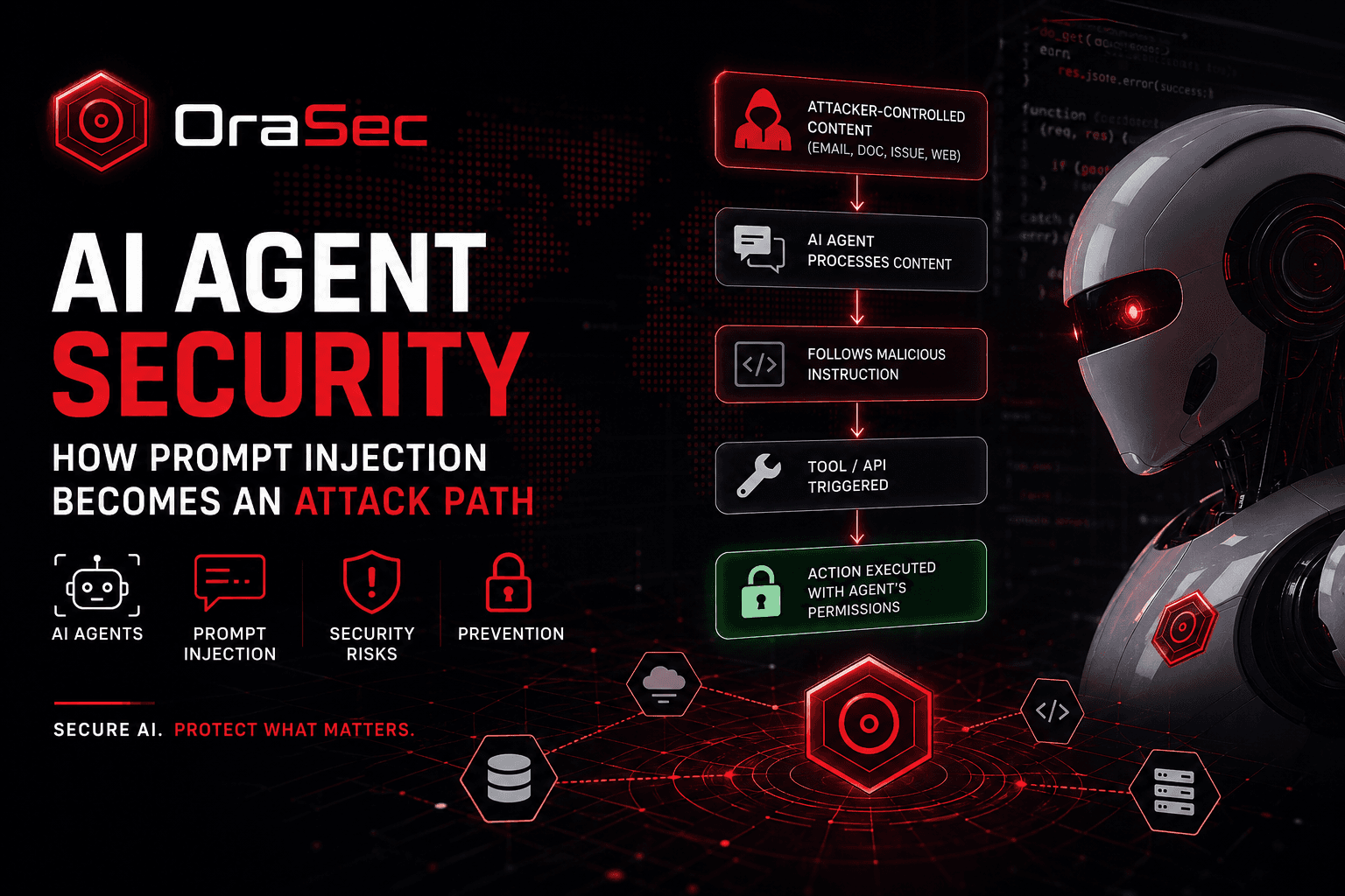AI Agent Security: How Prompt Injection Becomes an Attack Path