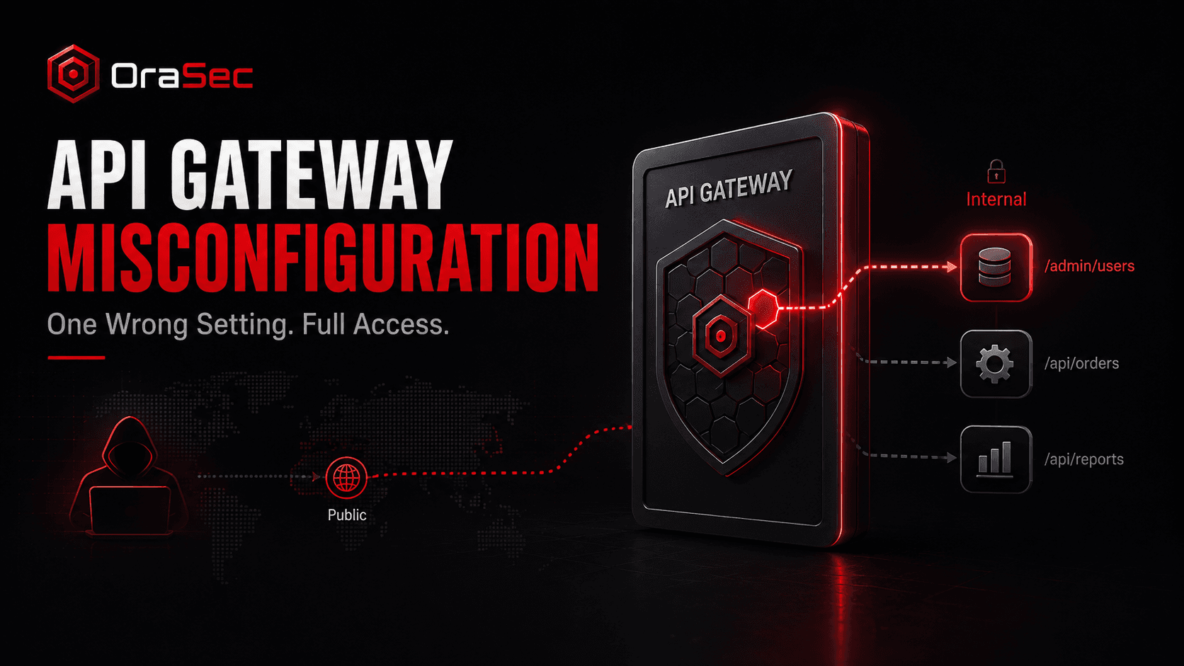 api-gateway-misconfiguration