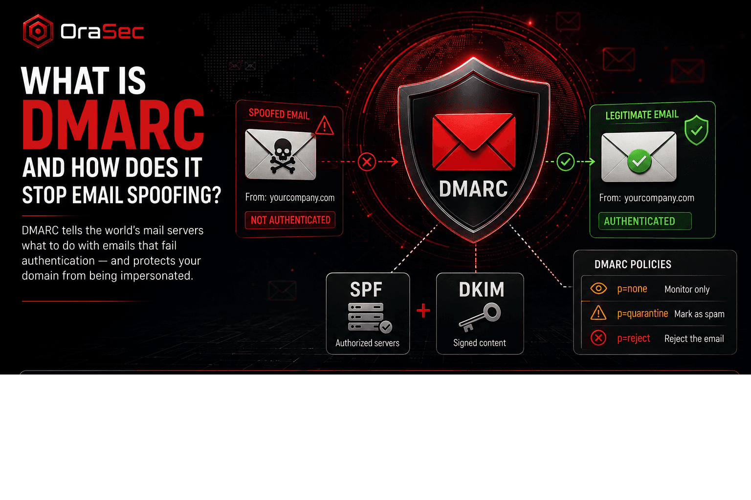 dmarc-email-spoofing