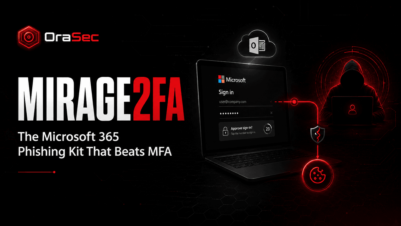 Mirage2FA: The Microsoft 365 Phishing Kit That Bypasses Conventional MFA