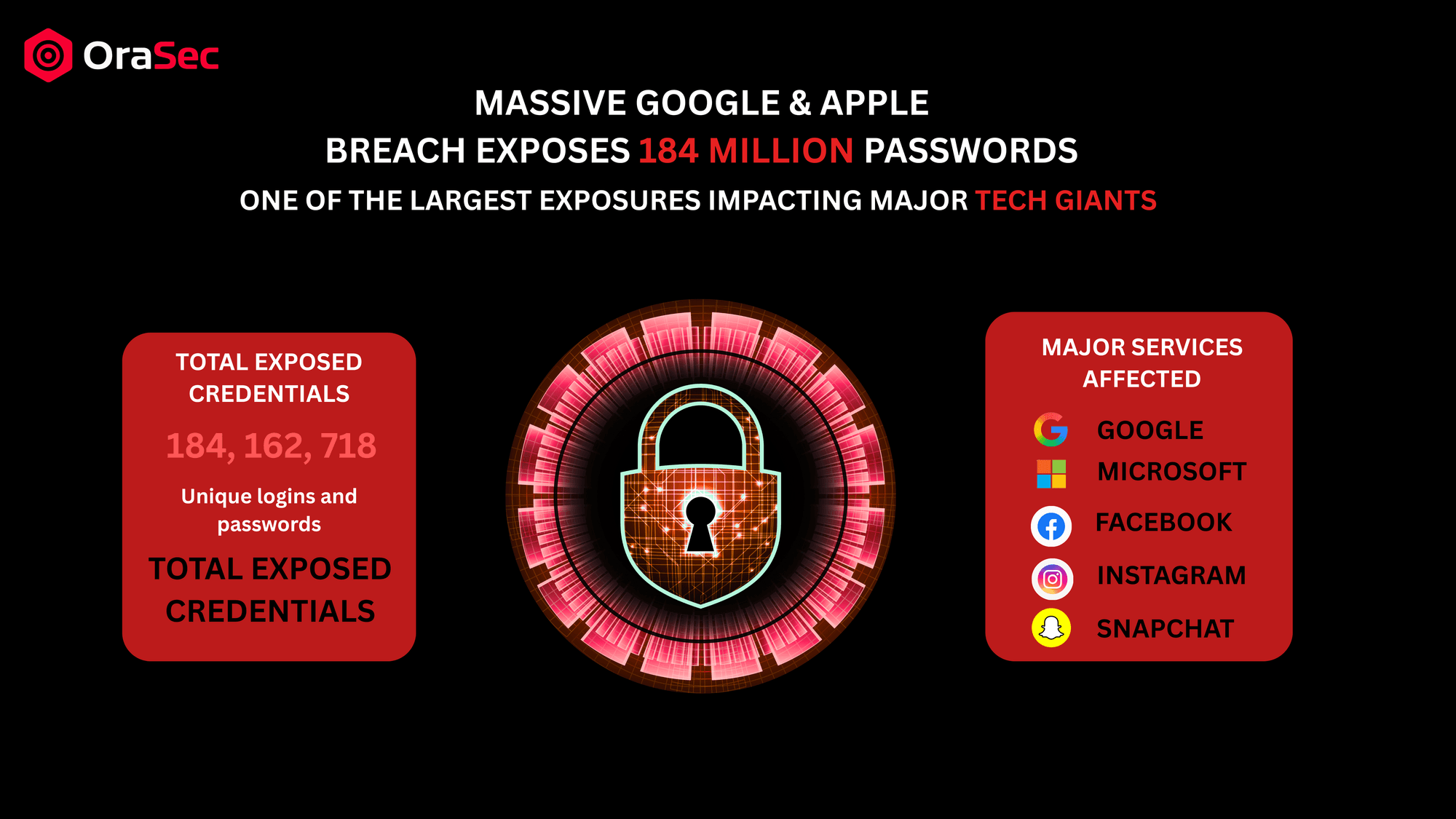 Data Breaches in May 2025: What You Need to Know