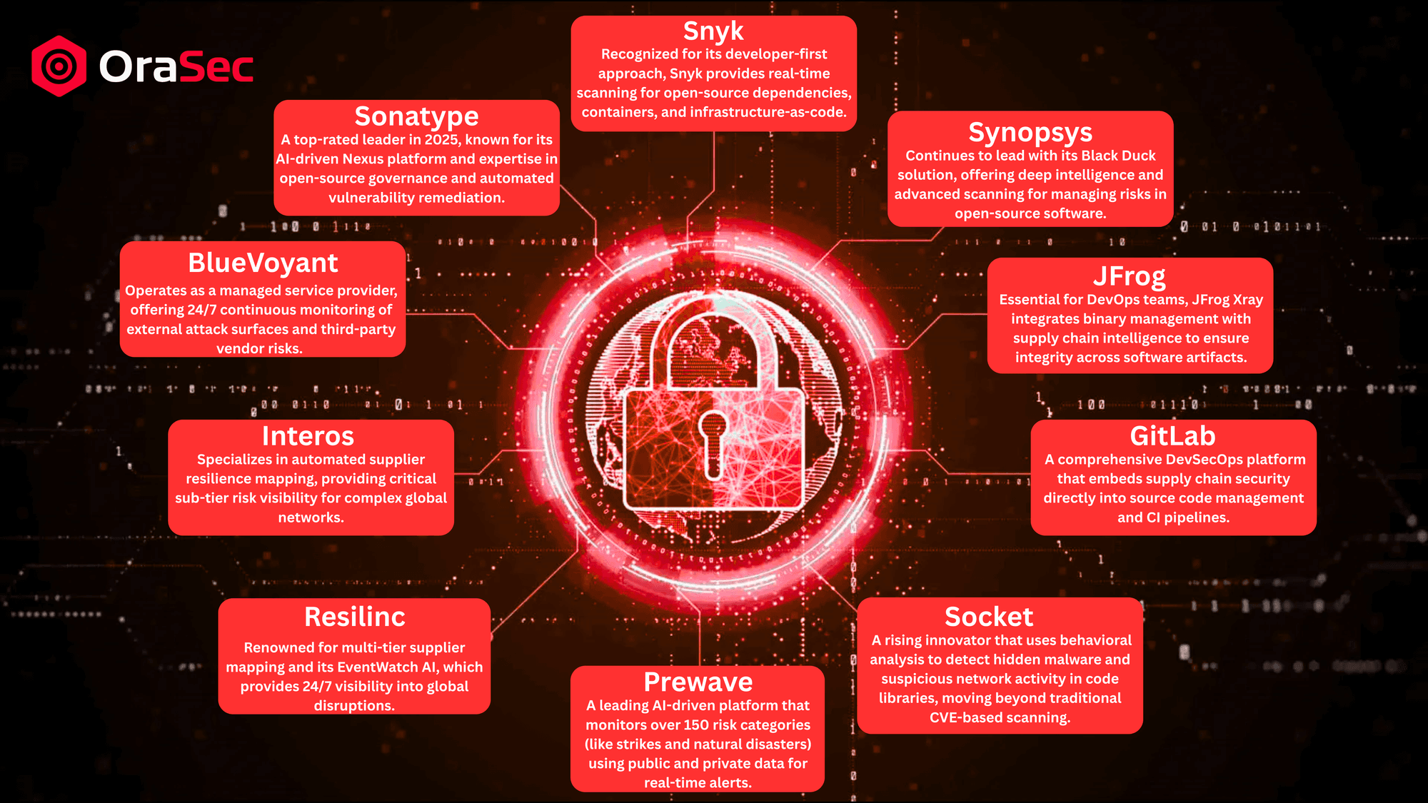 Top 10 Best Supply Chain Intelligence Security Companies in 2026