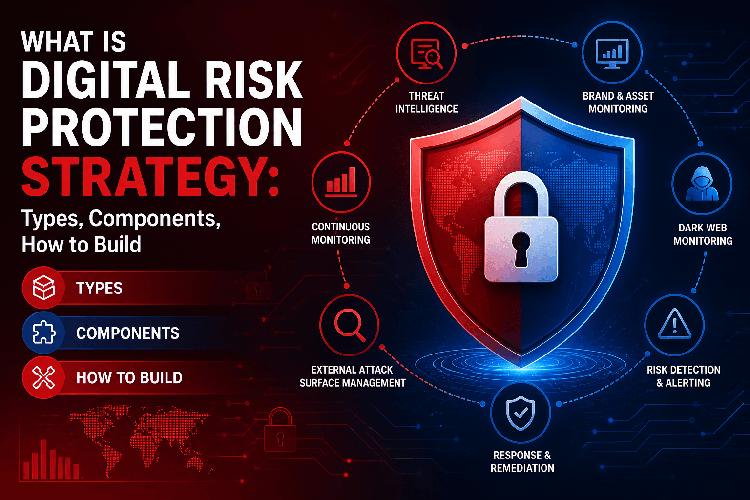 What is Digital Risk Protection Strategy Types, Components, How to Build