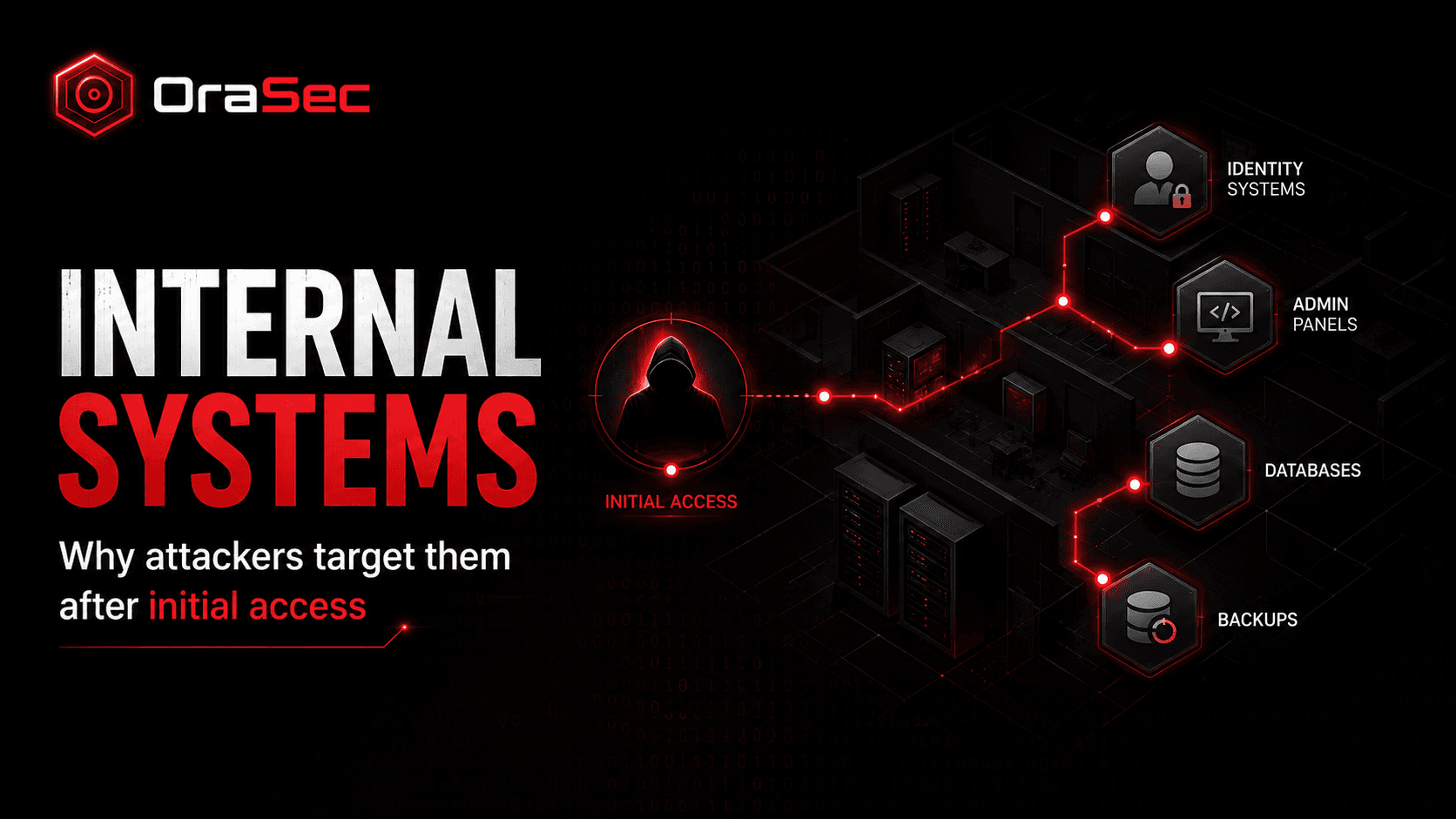 internal-systems-initial-access