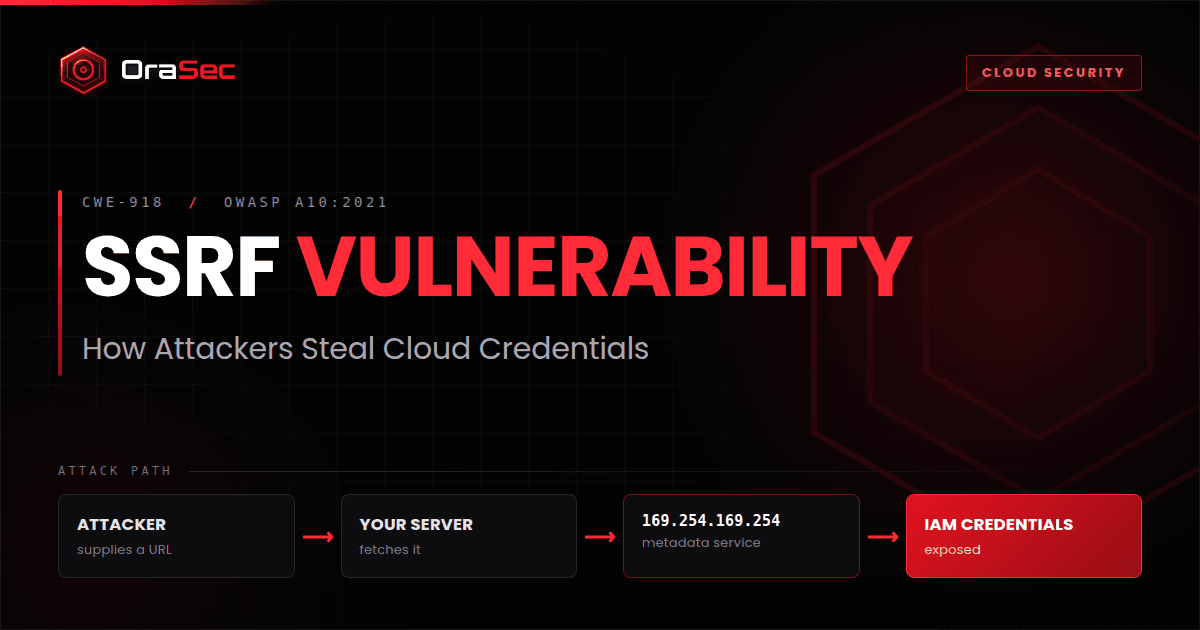 SSRF Vulnerability: How Attackers Steal Cloud Credentials