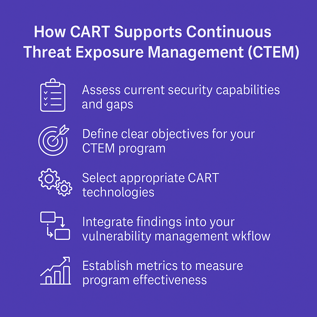 Implementing Red Teaming for Threat Exposure Management