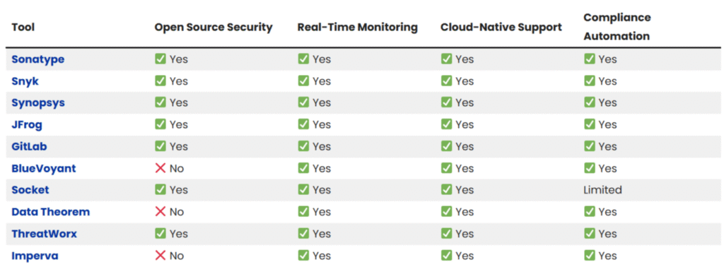 Top 10 Best Supply Chain Intelligence Security Companies 2025